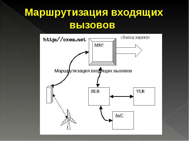 Нарисовать рисунок, иллюстрирующий работу системы сотовой связи.