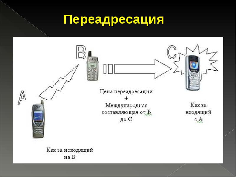 Сотовая связь презентация