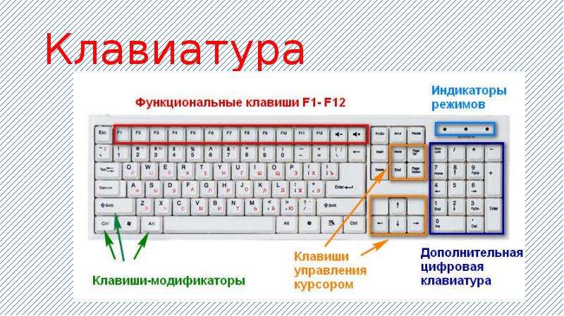 Как на клавиатуре сохранить картинку