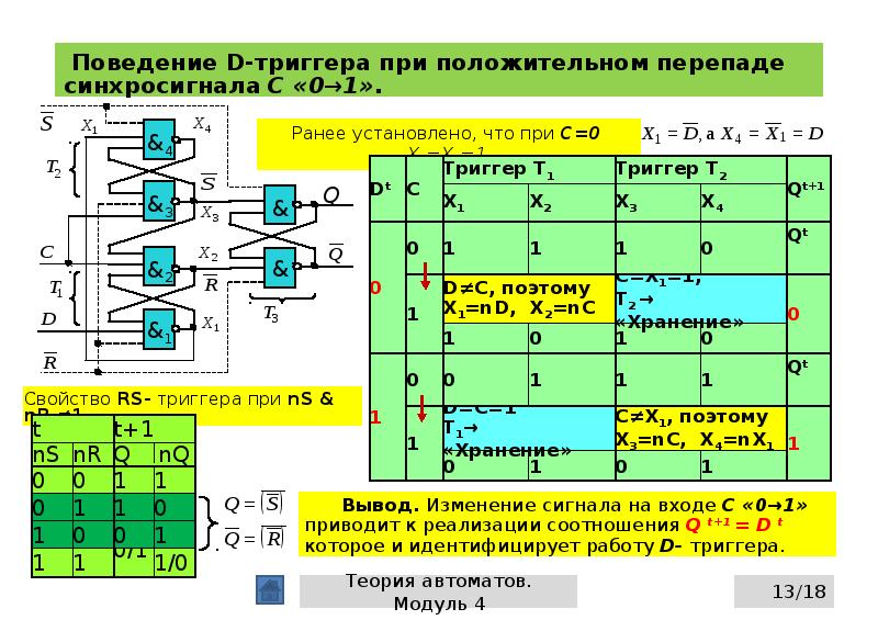 Карта карно jk триггера