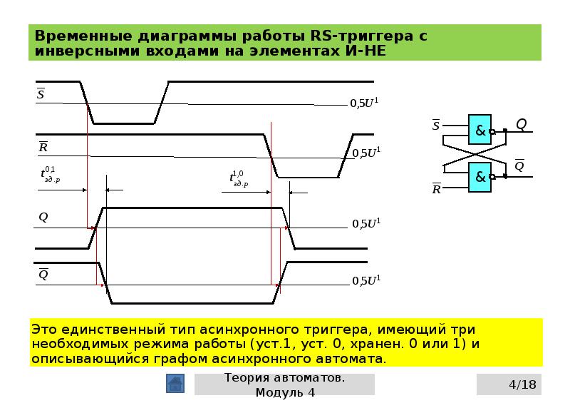 Временная диаграмма асинхронного rs триггера