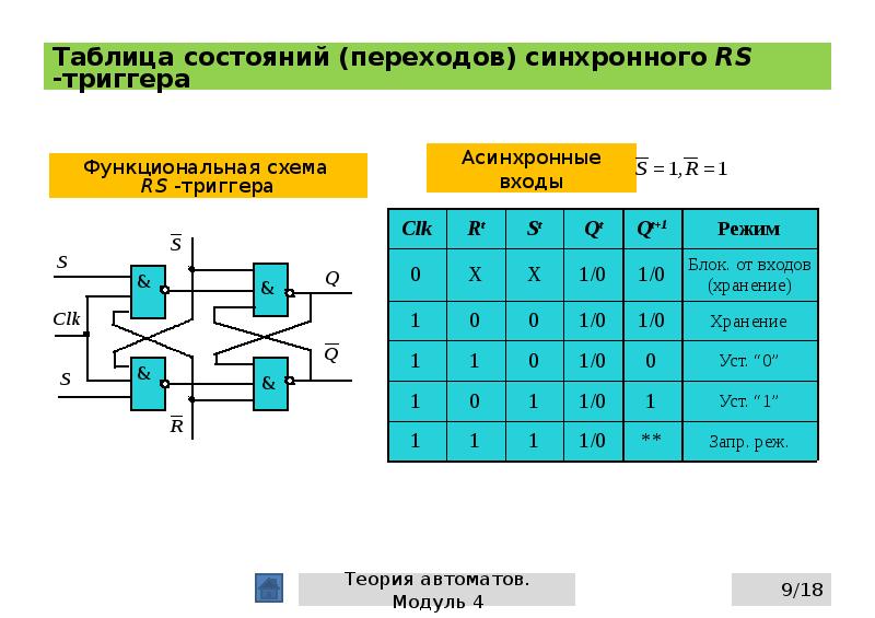 Синхронный рс триггер схема