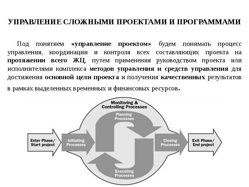 Управление проектами и изменениями. Глава 1 Введение - презентация онлайн