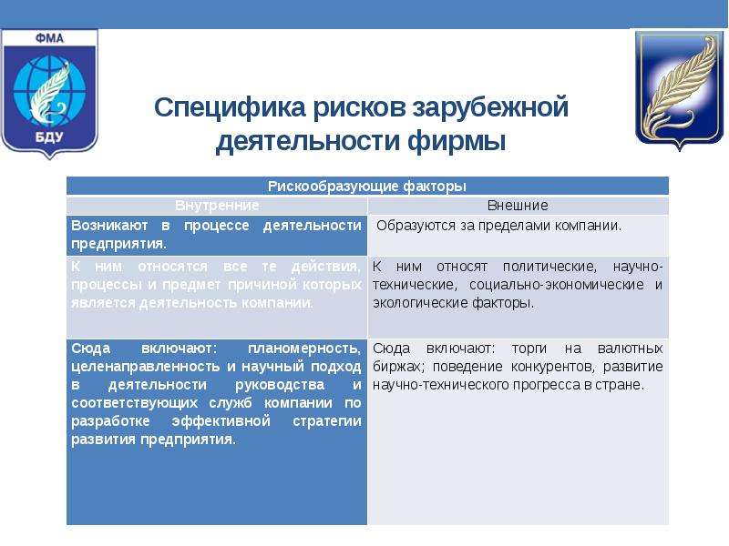 Специфика риска. Специфика деятельности компании это. Специфика работы компании это. Риски зарубежных предприятий. Особенности риска.