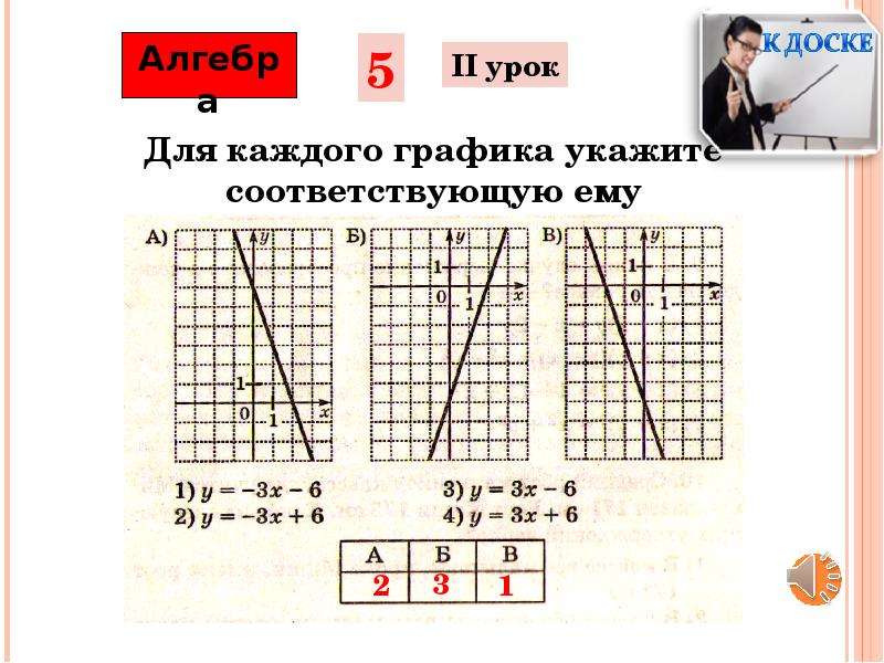 Соответствует указанному в графике. Для каждого Графика укажите соответствующую ему. Для каждого Графика укажите соответствующую формулу. Для каждого Графика укажите соответствующую ему функцию. Для каждого Графика укажите соответствующую ему формулу y 3/x.