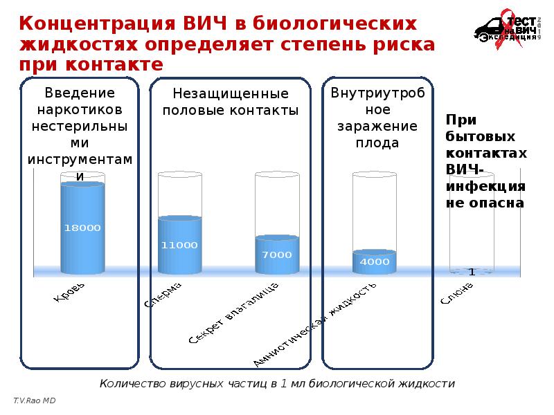 Большая концентрация