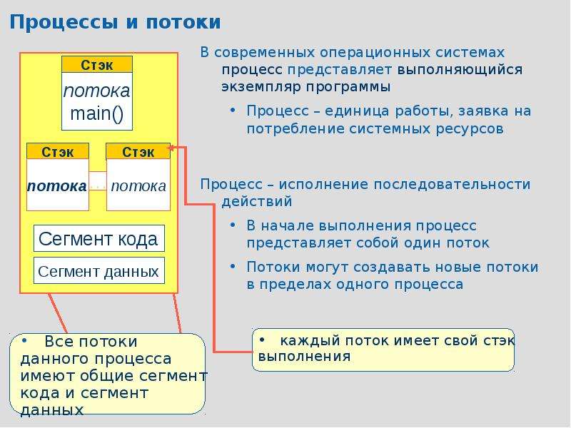 Каждый процесс. Процессы и потоки в ОС. Процессы и потоки в операционных системах. Что собой представляет процесс в операционной системе?. Потребление системных ресурсов.