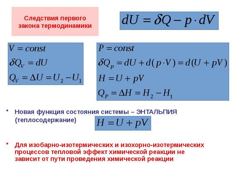 Термодинамическая химической реакции