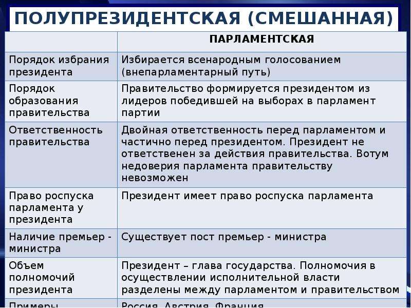 Виды республик схема