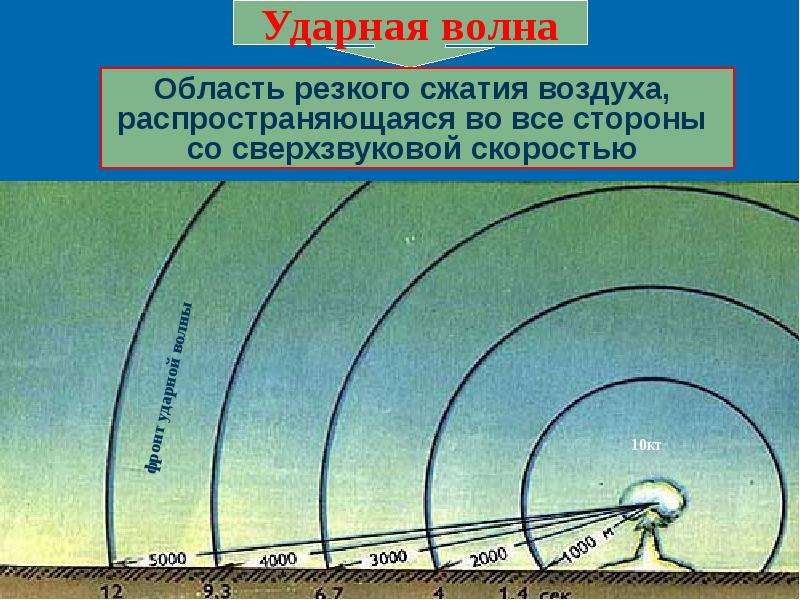 Ударная волна. Ударная волна ядерного взрыва. Ударная волна в воздухе. Температура ядерного взрыва.