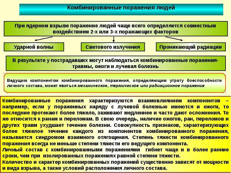 Поражающие факторы при ядерном взрыве презентация