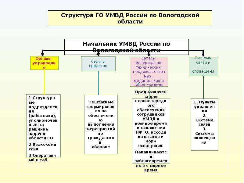 Каждый слайд презентации несет какую нагрузку