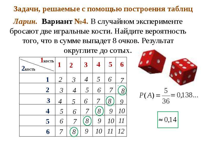 Нарисуйте таблицу элементарных событий при бросании двух игральных кубиков выделите в этой таблице