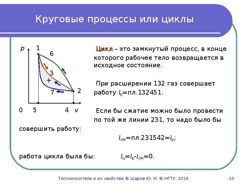 Работа совершенная газом за цикл