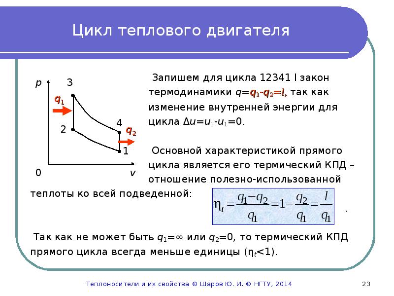 Прямой цикл