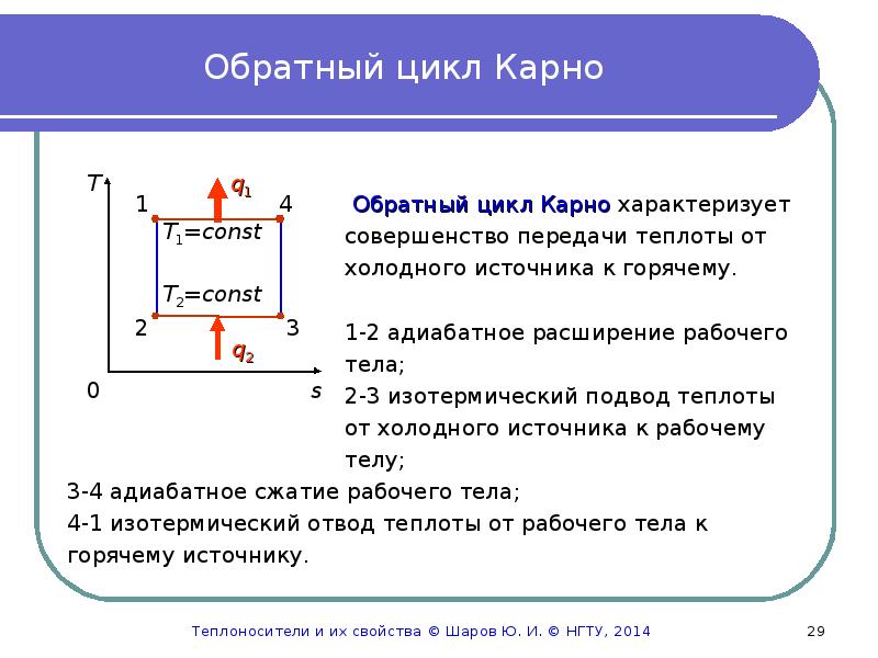 На рисунке изображен цикл карно в координатах т s где s энтропия