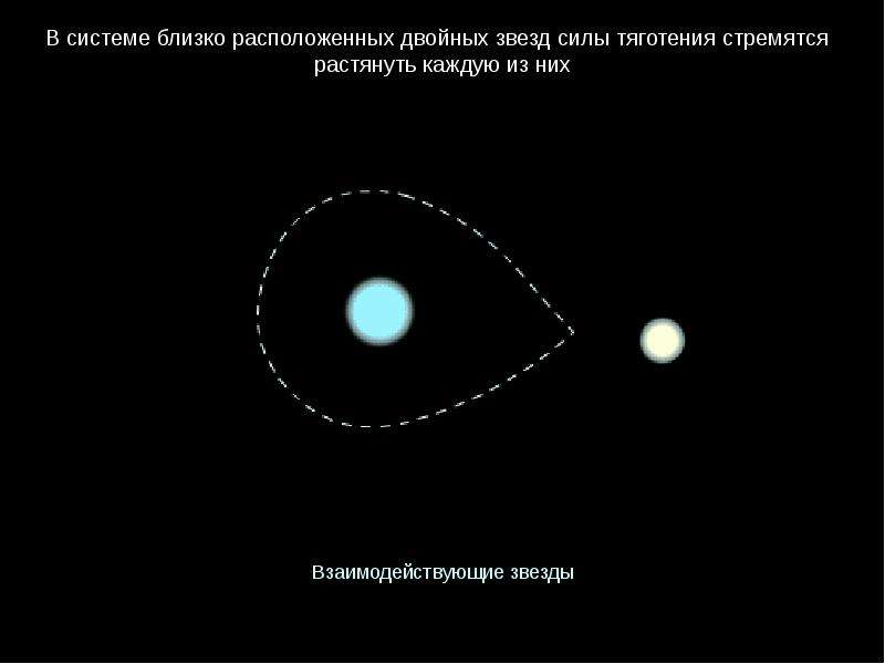 Двойные звезды массы звезд презентация