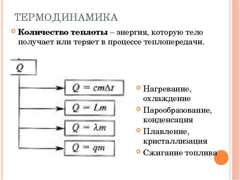 Количество теплоты это энергия. Количество теплоты в термодинамике. Теплота в термодинамике. Теплота определение в термодинамике. Теплота термодинамического процесса это.