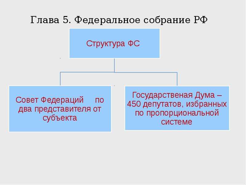 Глав система. Структура ФС. Федеральное собрание РФ 9 класс. Федеральное собрание избирается по пропорциональной системе. Состав ФС.