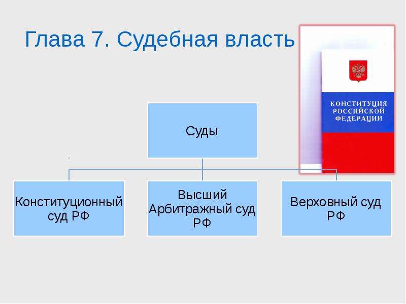 Государственная власть судебная. Конституция власти это. Система органов государственной власти Конституции 1925. Смысловая цепочка судебной власти Конституции.