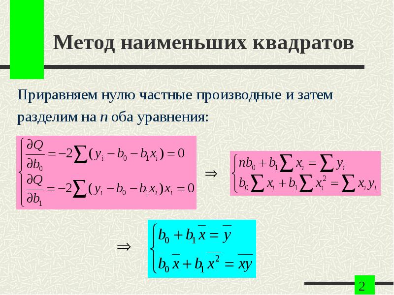 Графическое изображение уравнения линейной регрессии