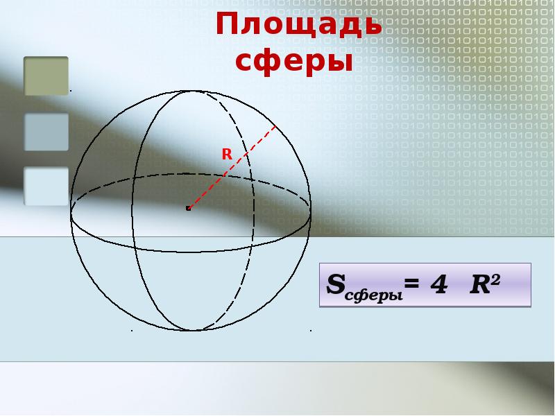 Формула шарового слоя. Элементарный объем сферы. Объём геометрических тел презентация. Площадь сферы. 2pr объема сферы.