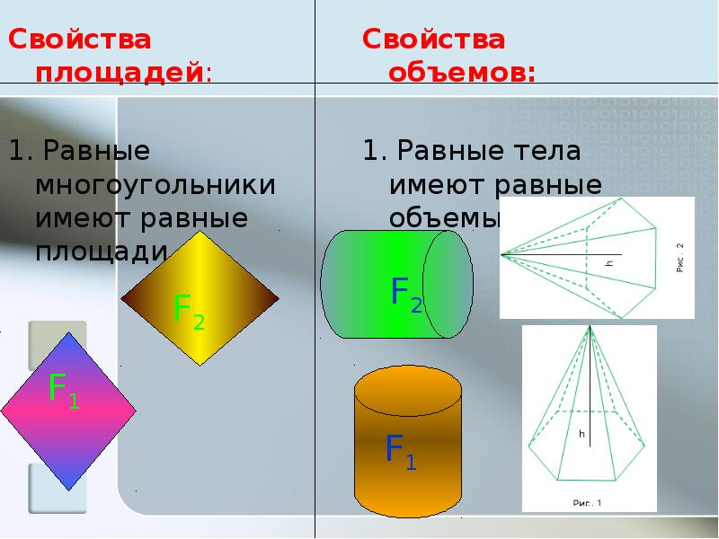 Объемы равных тел подобны