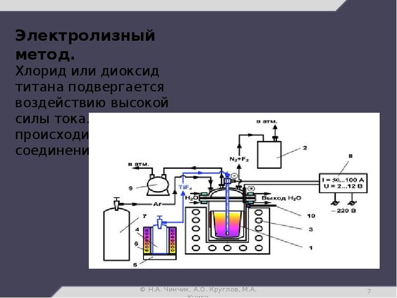 Лига электролизная газовая установка схема