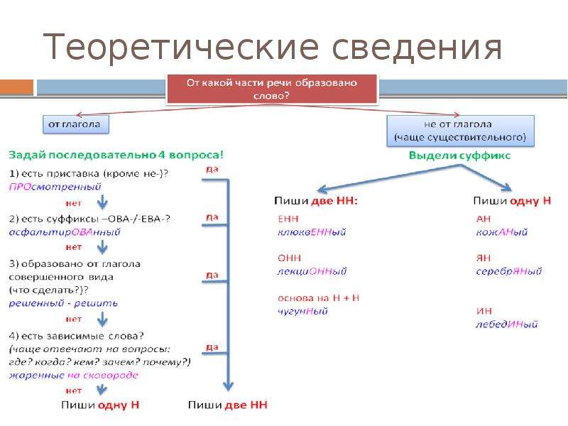 Н и нн в разных частях речи презентация 11 класс егэ