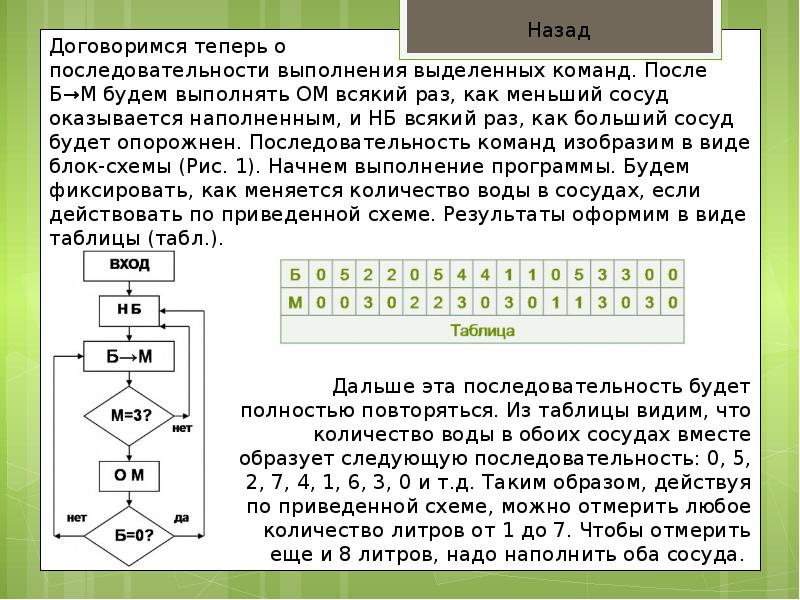 Метод блок схем при решении логических задач