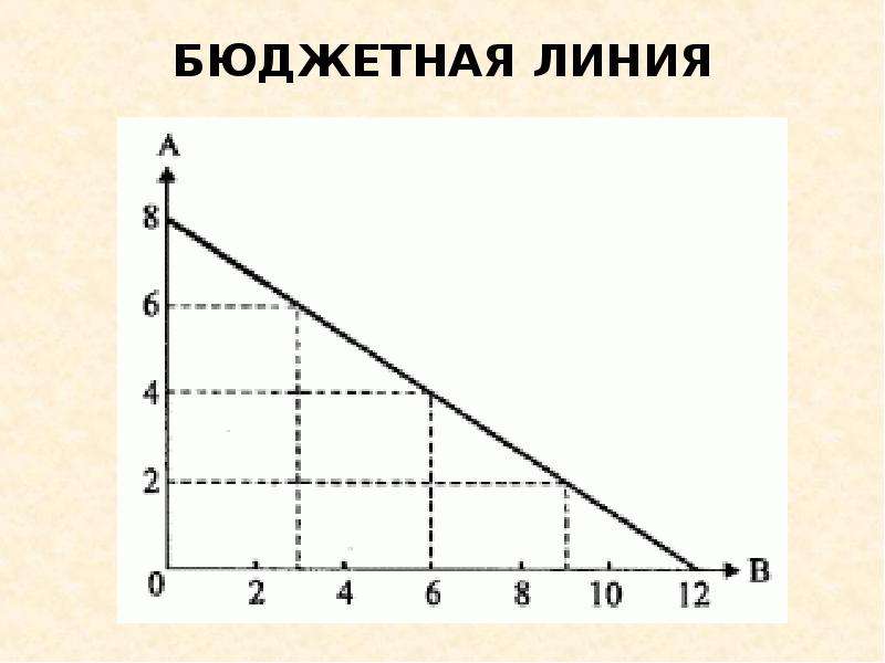 Бюджетная линия