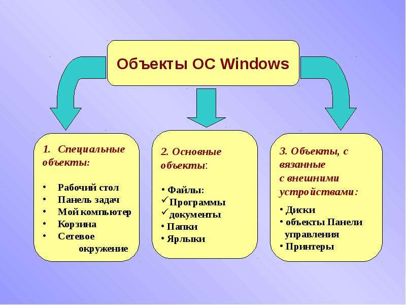 Специальный объект. Разновидности объектов. Перечислите объекты виндовс. Объекты операционной системы Windows. Перечислите основные объекты виндовс.