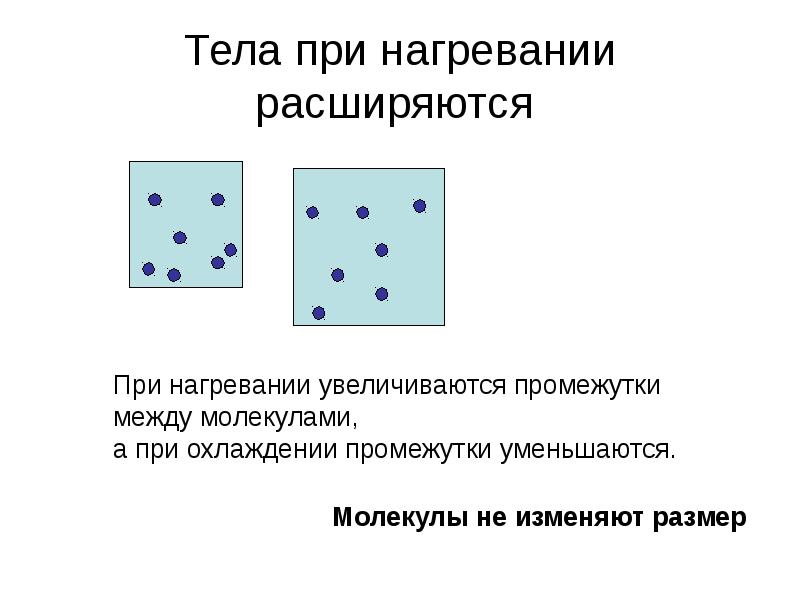 Рисунок нагревание воздуха и охлаждение воздуха. Частицы воздуха при нагревании и охлаждении рисунок. Молекулы при нагревании. Молекулы при нагревании и охлаждении. Промежутки между молекулами при охлаждении.