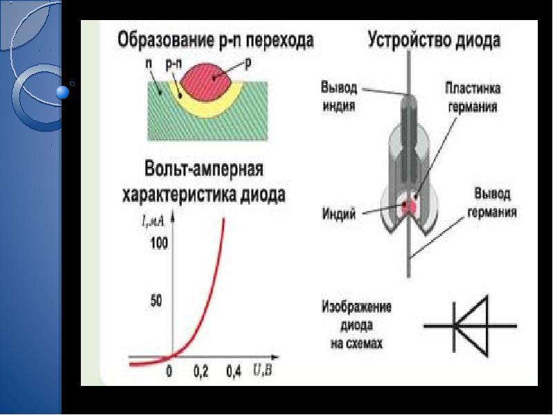 Электрический ток через контакт полупроводников с разным типом проводимости транзисторы презентация