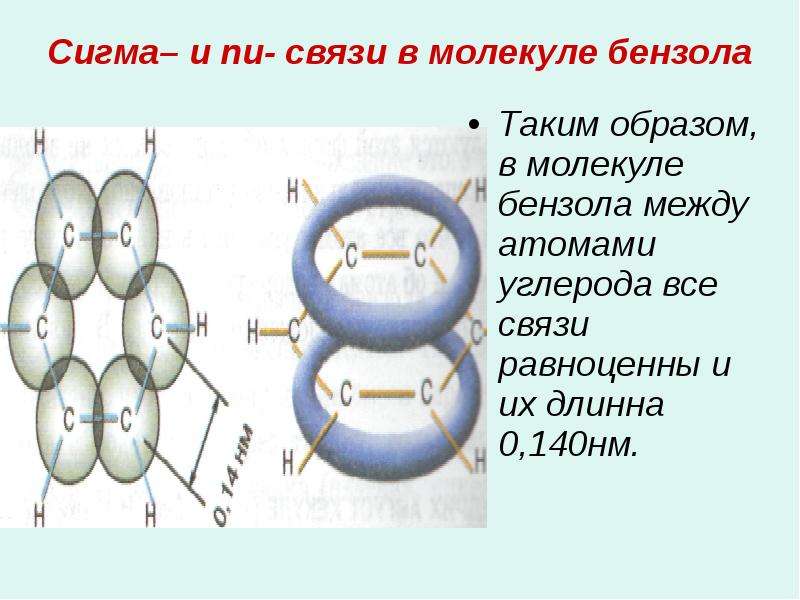 Сигма отделы. Схема образования Сигма связи. Связи в органической химии пи Сигма. Число связей в молекуле бензола. П связи в молекулах.