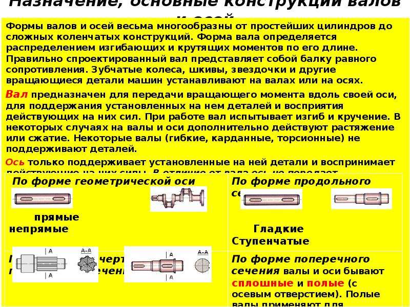 Форму оси. Форма вала. Формы осей и валов. По форме геометрической валы бывают. Достоинства валов и осей.