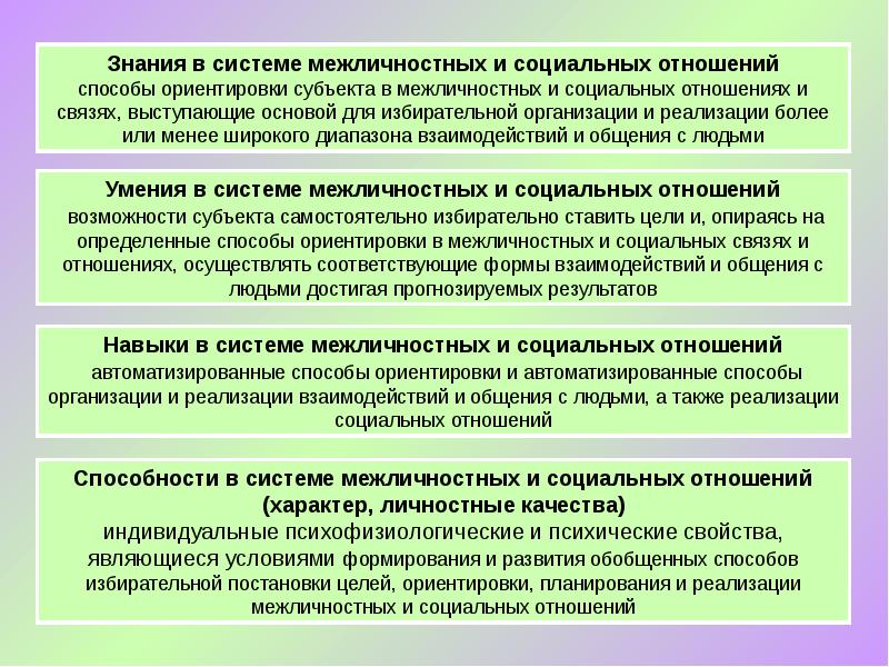 Деятельность сознание личность. Теоретические основания характера. Ориентировка в культурно - исторической психологии. Социальные отношения. Человек как субъект межличностных и социальных.