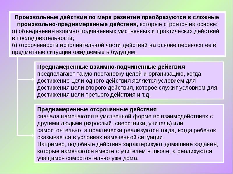 Развитие культурно исторической психологии. Теоретические основания проекта. Конфликт в культурно-исторической психологии. Теоретические и методические основания история психологии. Отец. Исторический, психологический и культурный анализ.