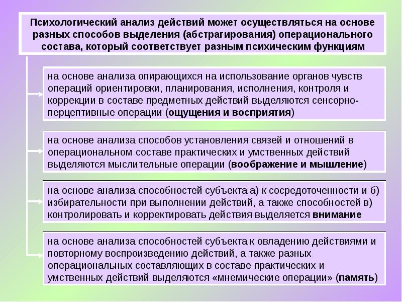 Культурно историческая психология журнал. Историко психологическое исследование это. Практические и умственные действия. Конфликт в культурно-исторической психологии презентация. Деятельность субъекта по овладению.