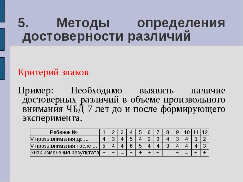 Критерий достоверности. Методы определения достоверности различий. Статистический критерий знако. Способы оценки достоверности различий.. Критерий достоверности различий.