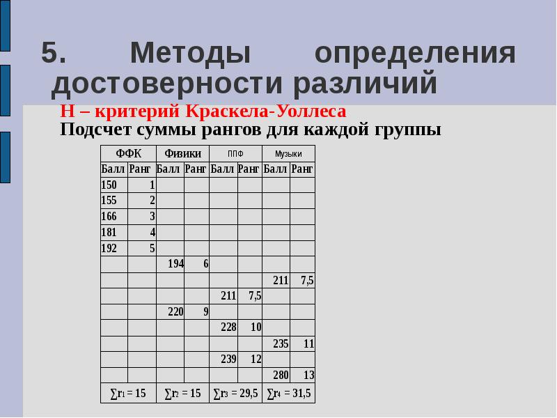 Методы статистической обработки результатов испытаний