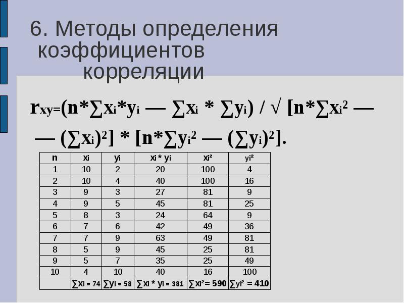 Методы статистической обработки результатов исследования. Статистическая обработка результатов. Статистическая обработка результатов анализа лекции.