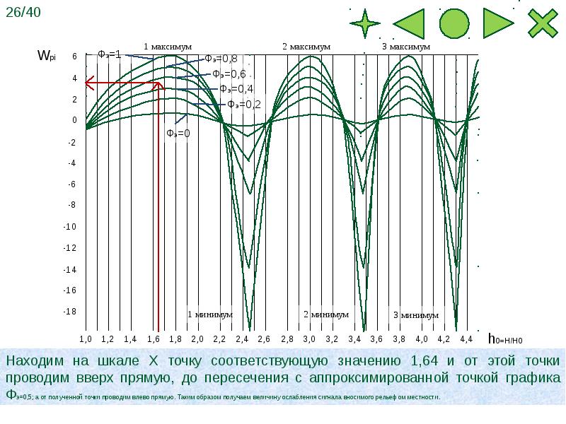 Расчет интервала