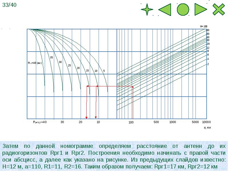 Расчет радиорелейной линии. Расчет радиорелейной трассы. Расчет трассы РРЛ. Программа расчета радиорелейной линии.