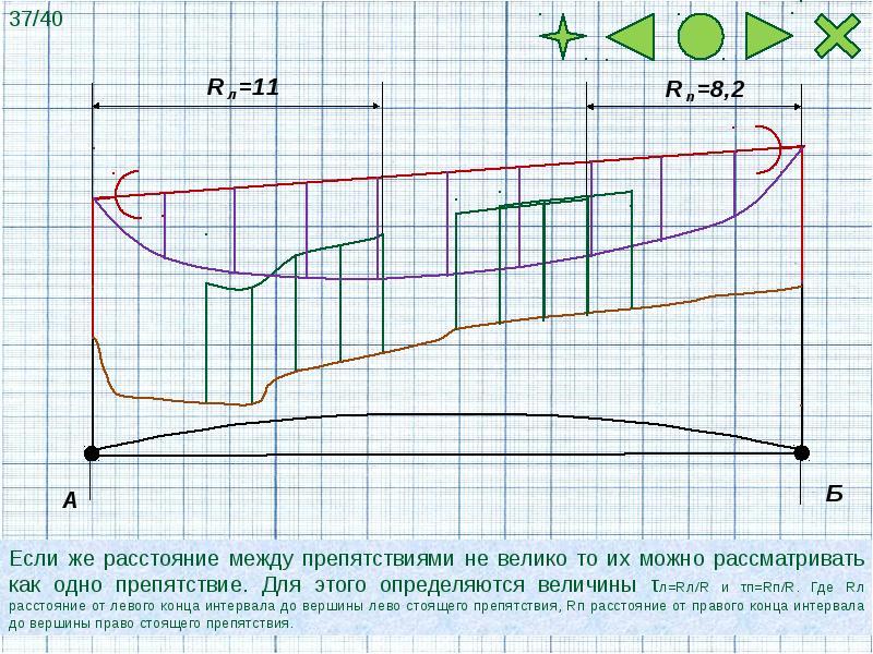 Расчет интервала