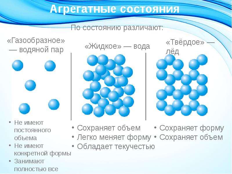 Электронная схема воды