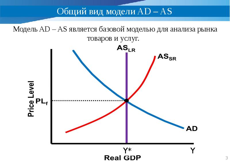 Модель ad as презентация