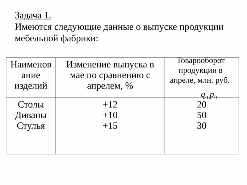 Относительный показатель динамики. Известны следующие данные по мебельной фабрике.