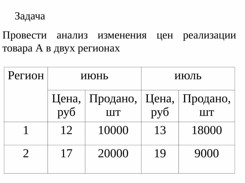 Изменение стоимости товара. Анализ цен. Анализ изменений. Анализ изменения цен реализации товаров задача. Провести анализ.