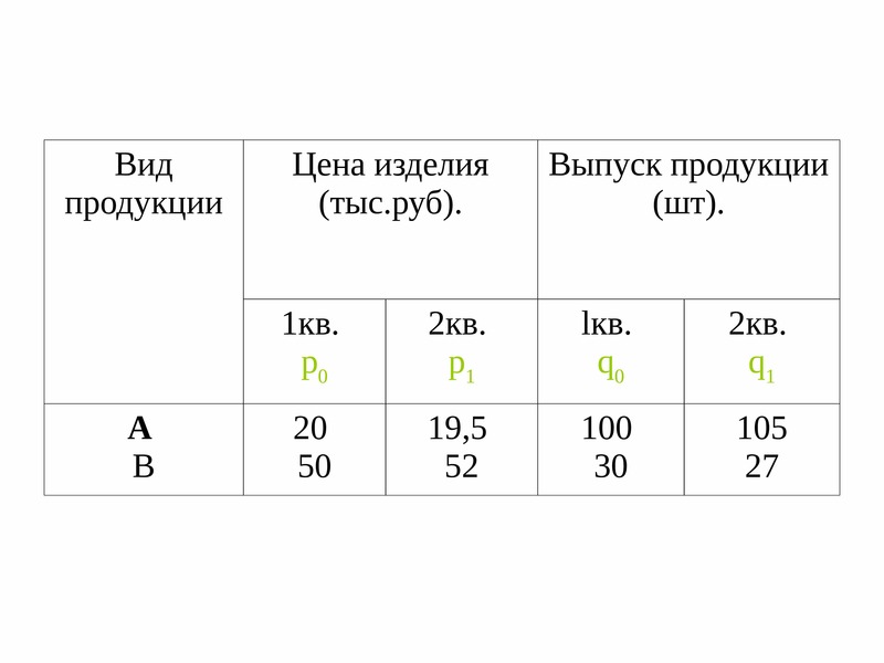 Курганский индекс